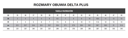 Защитная рабочая обувь Delta Plus Sault 2 S3 | р.43
