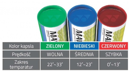 Mavis 2000 W Yonex Synthetic Darts - Быстрый