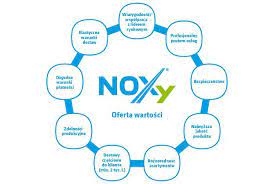 AdBlue Noxy 10л Ad Blue Funnel Евро 5 Евро 6
