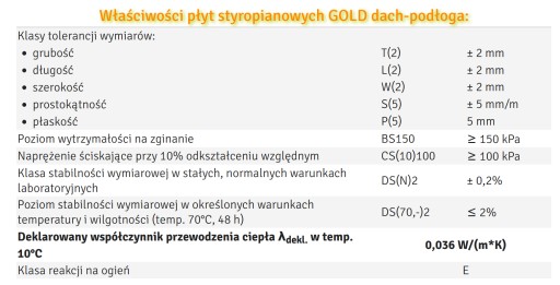ПЕНОСТРОИТЕЛЬ ЗОЛОТОЙ КРЫШИ ПОЛ 0,036 4 СМ