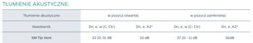 Воздухозаборник TIP VENT, ручное давление, в комплекте с воздухозаборником, белый