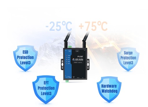 USR-W630s WiFi 5,8 ГГц 2,4 ГГц RS485 RS232 Ethernet конвертер