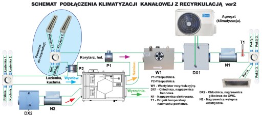 Centrala Wentylacyjna Rekuperator 600górn jonizato