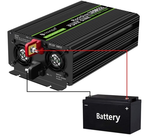 PRZETWORNICA NAPIĘCIA CZYSTY SINUS 2000 WATT SOLARTRONICS 12V/230V USB GOLD