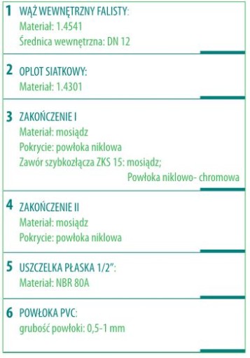 Газовый кабельный шланг Euro FPGS2, длина 100 см.