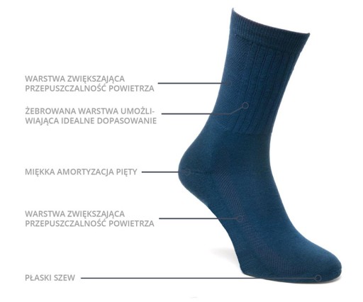 Термоноски Dri-Release Merino M 39-42