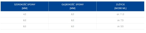 ATLAS САНИТАРНЫЙ СИЛИКОНОВЫЙ ЭЛАСТИЧНЫЙ КРЕМ 205