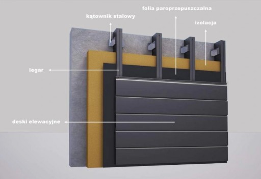 DESKA ELEWACYJNA KOMPOZYTOWA PREMIUM GRAY – DŁ. 2,9 M