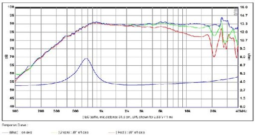 SB Acoustics SB26ADC-C000-4 твитер