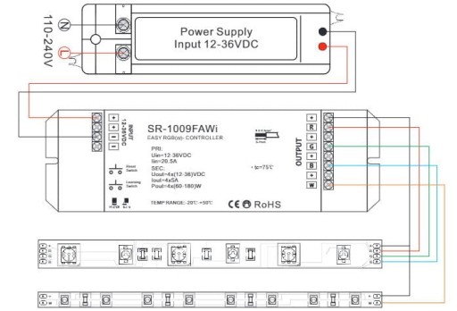 WiFi КОНТРОЛЛЕР ДЛЯ СВЕТОДИОДНЫХ ЛЕНТ RGB/RGBW SR-1009FAWi