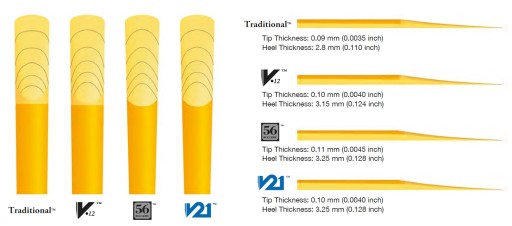 Трость для кларнета Es Eb 3.5 Vandoren Classic Blue CR1135 1 шт.