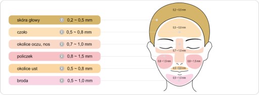 Dr Pen M8-W БЕСПРОВОДНАЯ Дермабразия Микроигольная мезотерапия 20 картриджей