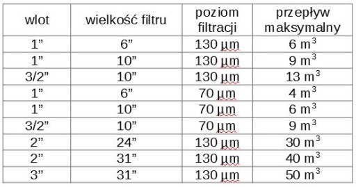 Противопесочный фильтр, диск 1 х 10 дюймов + ключ