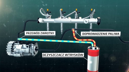 DIESEL TEC-2000 Injector Cleaner, жидкость для очистки форсунок