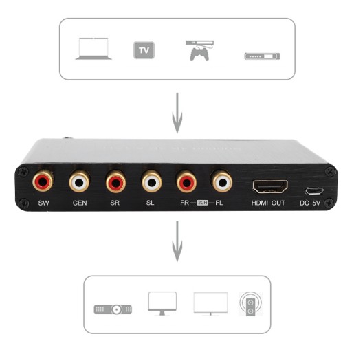 PASS / 2.0CH / 5.1CH HDMI 4K 3D KONWERTER DŹWIĘKU NA ANALOGOWY