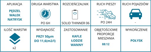 Полиуретановая краска Sigma для яхт ЛЮБОЙ ЦВЕТ 4л.