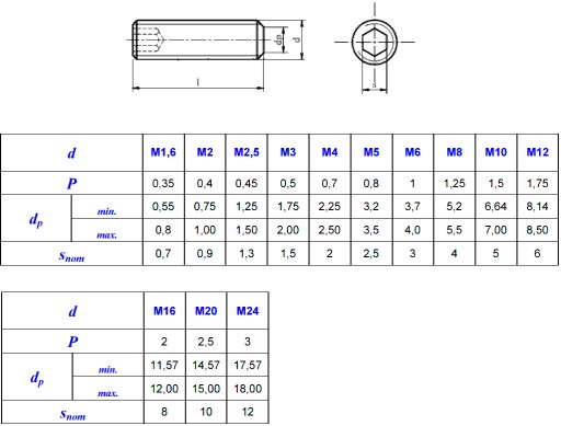 Wkręty dociskowe płaskie DIN 913 M6x30 A2 50szt