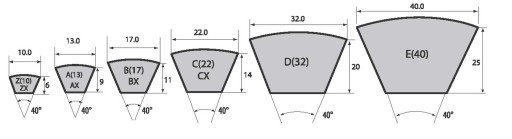 V -BELT HZ 630 Стомил Пояс, Классика