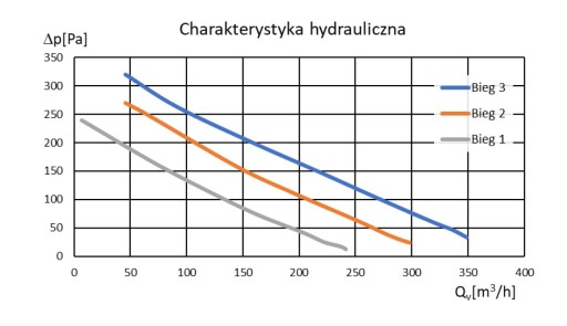 Рекуператор А-300.