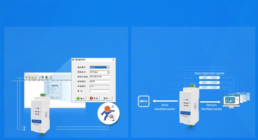USR-DR302 Преобразователь RS485 Ethernet для DIN-рейки