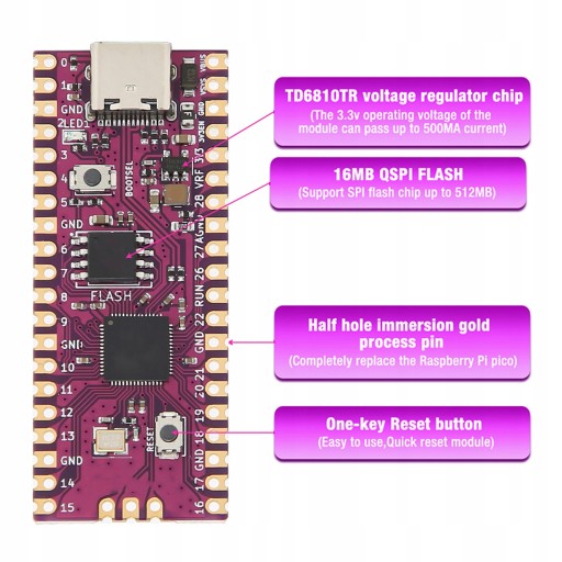 Для двухъядерной платы RasPi 264 КБ ARM Cortex M0