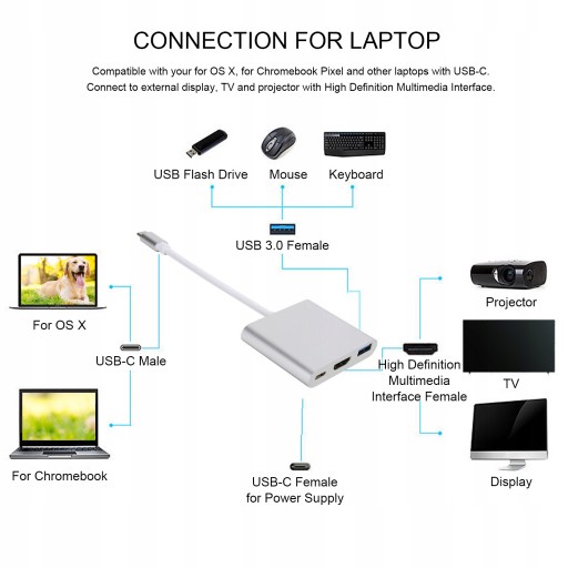 USB C 3.1 Конвертер-концентратор 3 в 1, высокий адаптер для док-станции