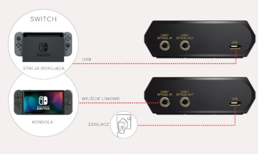 Внешняя звуковая карта Sound BlasterX G6