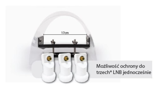 Osłona LNB weatherproof - przezroczysta ochrona konwertera