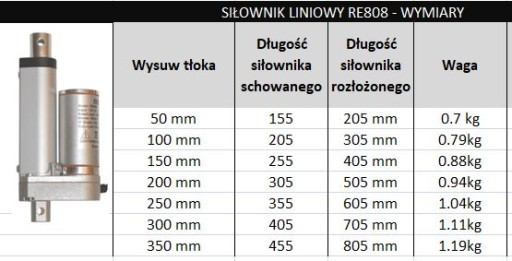 ЭЛЕКТРОПРИВОД ЛИНЕЙНЫЙ ДВИГАТЕЛЬ 12 В 300 мм 600 Н