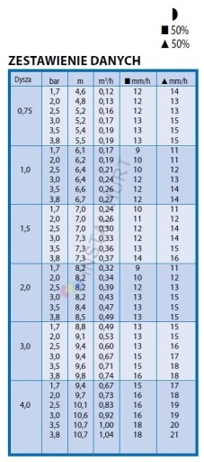 Комплект для орошения Rain Bird 4 сек. + 12 разбрызгивателей