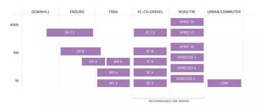Двусторонние велосипедные педали TIME ATAC Link + Easy SPD BLOCKS, пристегиваются в помещении