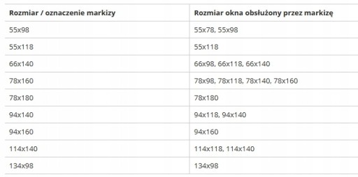 Markiza AMZ 10% 090 do okien FAKRO i OptiLight 66x98 kaseta RAL7022