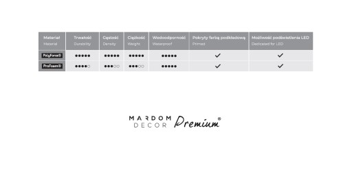 Mardom Decor QL026 Карниз маскирующий полоску 10 см