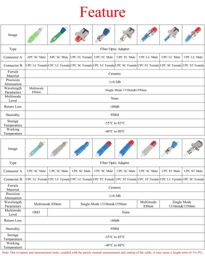 10Pcs Fiber Optic APC/UPC FC/LC/SC/ST Male/Female to UPC LC/SC/FC/ST