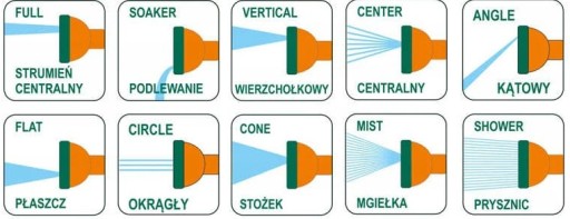 ОПРЫСКИВАТЕЛЬНАЯ НАСАДКА, 10 ФУНКЦИЙ ДЛЯ ШЛАНГА 1/2 ДЮЙМА