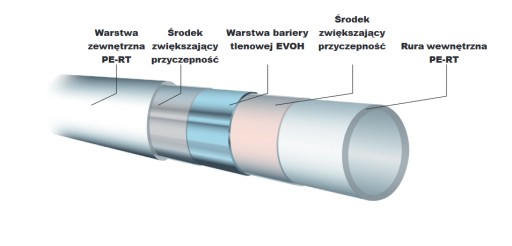 МНОГОСЛОЙНАЯ ГОЛУБАЯ ТРУБА 16x2 200 м БЕСПЛАТНО PEX