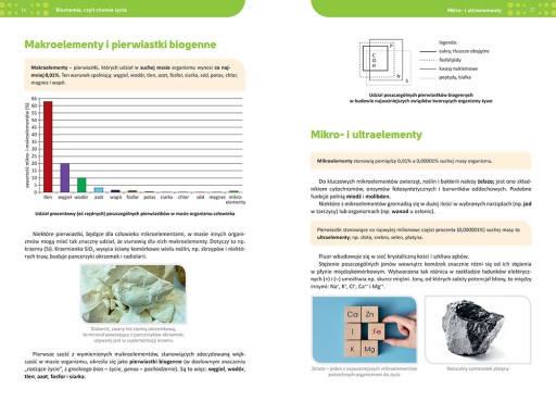 Repetytorium maturzysty Biologia liceum technikum 2025 Biochemia Genetyka