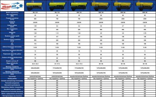 МАСЛОНАГРЕВАТЕЛЬ BLC 30 (30 кВт)