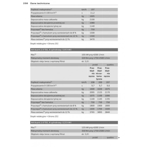 Audi A4 Avant B8 2007-2011 Instrukcja Obsługi