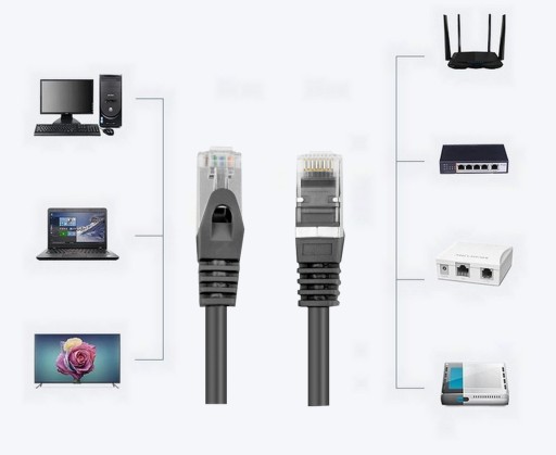 Kabel sieciowy LAN ETHERNET internetowy kat 6 FTP RJ45 2m Skrętka Czarny