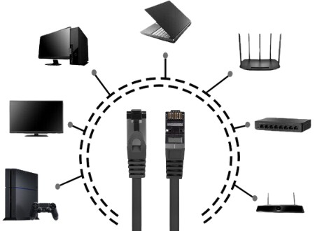 КАБЕЛЬ LAN RJ45 ETHERNET CAT.8.1 CAT.8.1 S/FTP 1,5M LANBERG