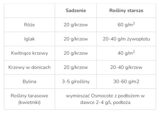 Субстрал многокомпонентное удобрение гранулы 4,5 кг