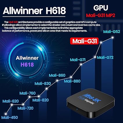 ТЕЛЕВИЗИОННАЯ ПРИСТАВКА ANDROID 13.0 С ПУЛЬТОМ M98-8K