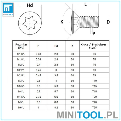 Винт TORX M2,5x5 для инструментов с ЧПУ класса 12,9