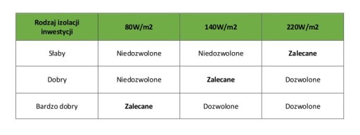 Комплект нагревательной фольги 50см 3м2 220Вт + Zwart WiFi