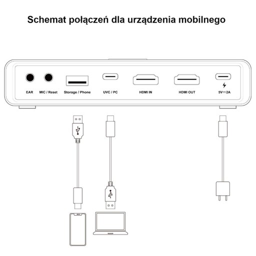 EZCast CatchU B1 HDMI-граббер 4K 60 Гц