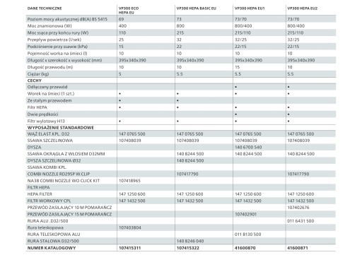 Nilfisk VP300 HEPA Базовый гостиничный пылесос