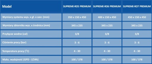 Фильтр обратного осмоса Supreme RO7 Premium с минерализатором и ионизатором
