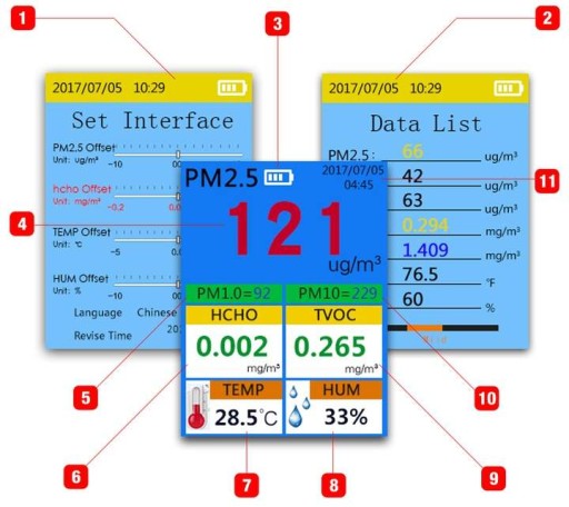 Датчик качества воздуха PM1, PM2,5, PM10, концентрации пыли и формальдегида