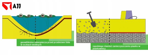 Геотекстиль PES500C THICK для бассейнов 4х2м от AJJ_pl